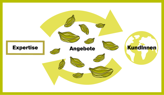 infografik web
